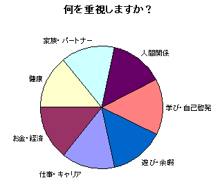 グラフ